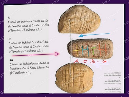 GBoa, antico alfabeto sardo, 6° millennio aC
